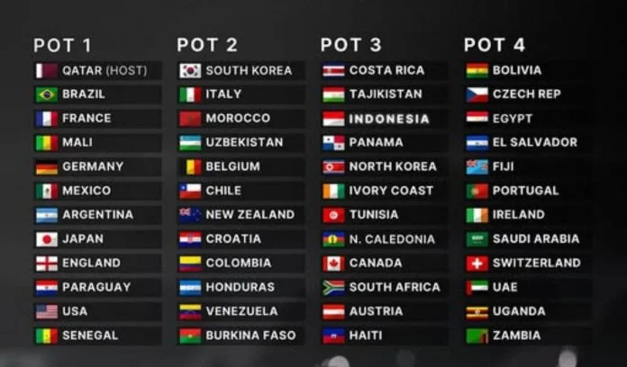 Jadwal Piala Dunia U 17 2025 Jadwal Drawing dan Daftar Lengkap 48 Negara Peserta